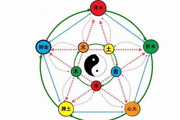 五行忌水的人忌讳什么属性