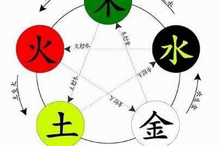 怎么看自己五行忌讳的属性和数字