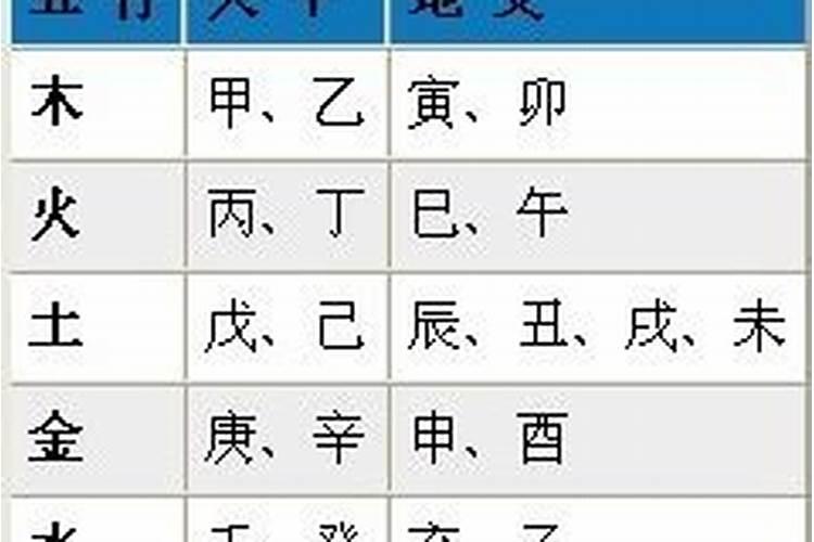 八字测算考试