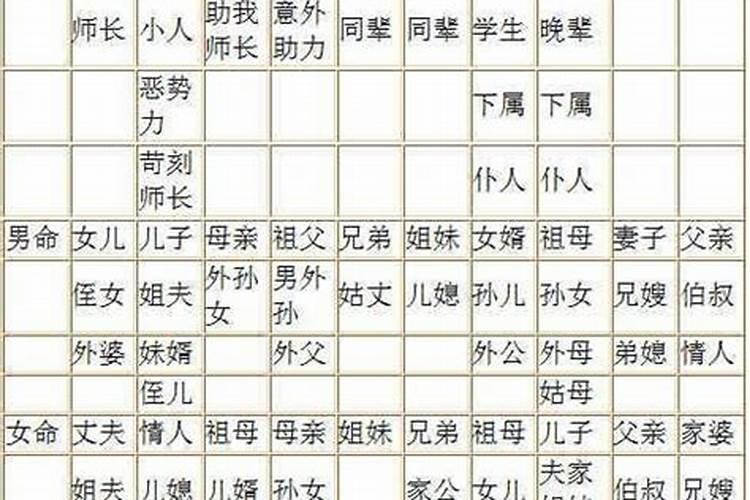 夫妻属相生辰八字克六亲如何化解