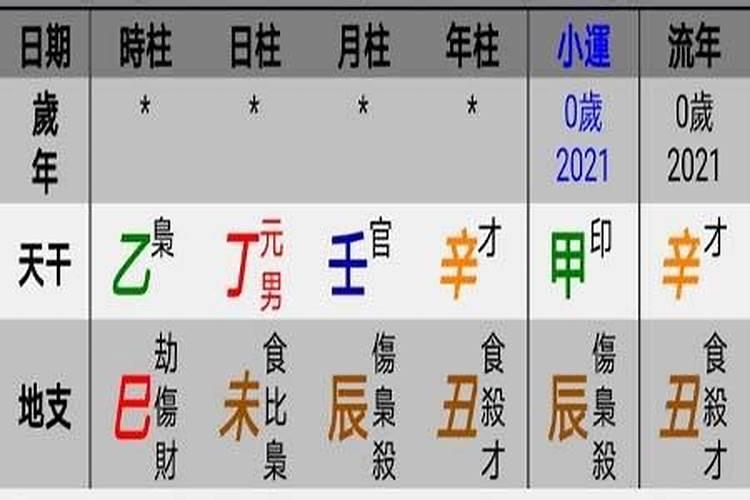 紫微星测八字