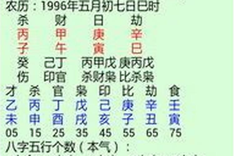 四柱八字分析婚姻