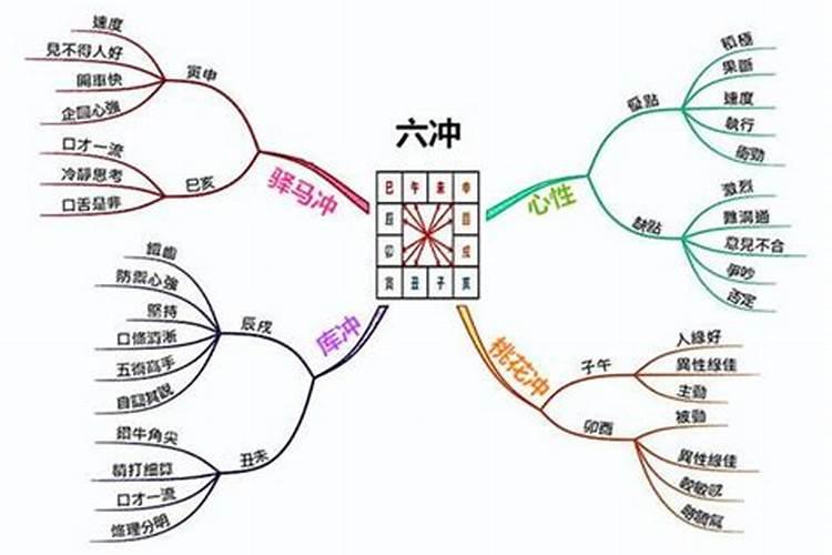 大运与命局相冲