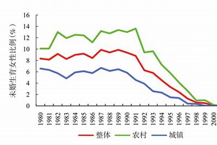 未婚生育算婚姻吗女性