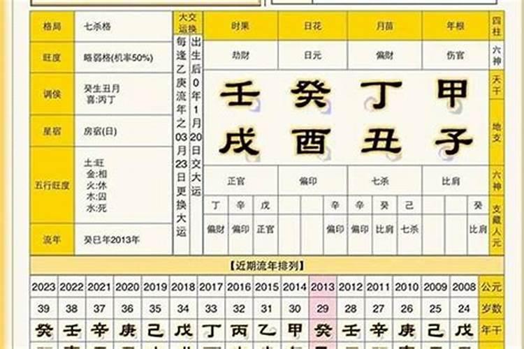 夫妻八字合的多吗