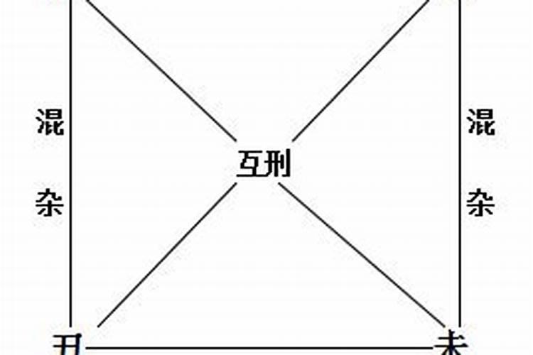 八字墓库查询