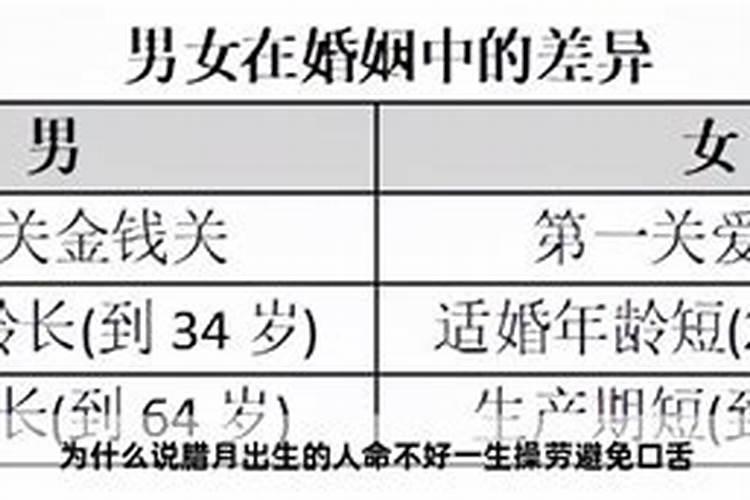 农历腊月是阳历几月