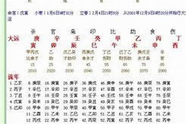 1993年10月18日农历命运