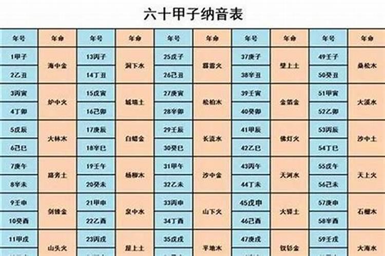 海中金八字纳音五行解析