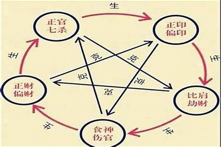 八字十神吉凶象意