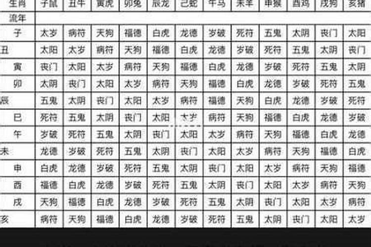 属鸡1993年和什么属相合