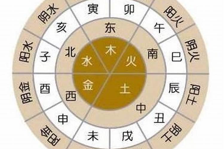 查八字金木水火土