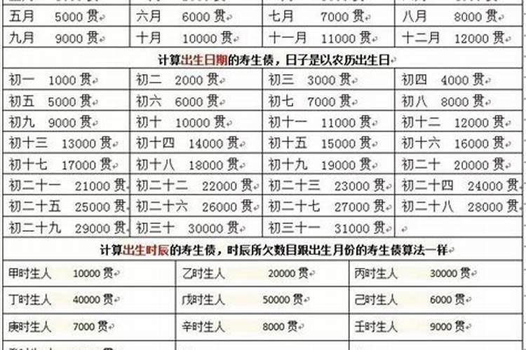 阴债查询表2021