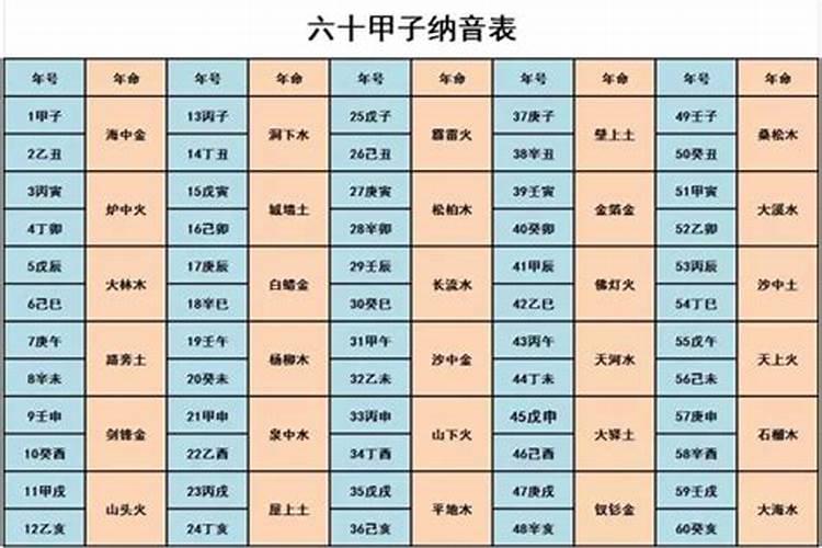 纳音五行算命关系详解