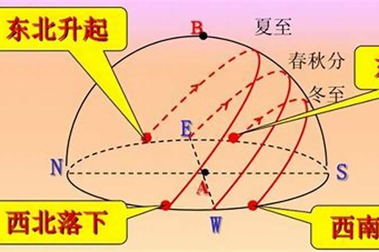 三点的时候冬至