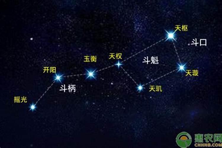 夏至的时候北斗七星的斗柄指向哪