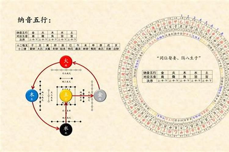 纳音五行组合类像