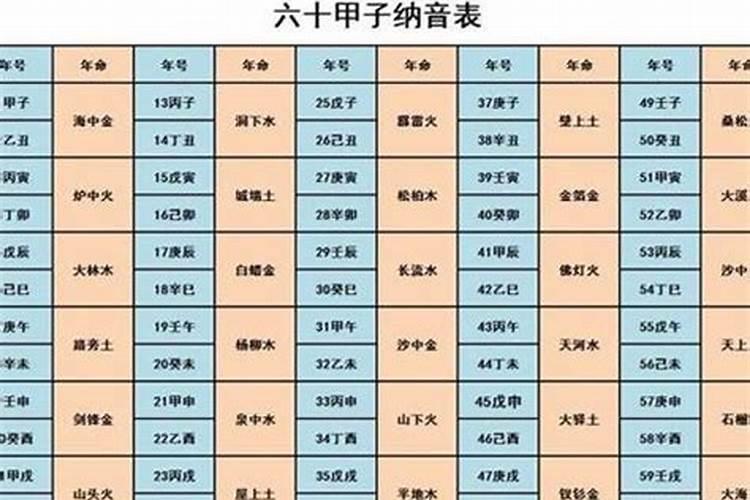 五行纳音配对查询表