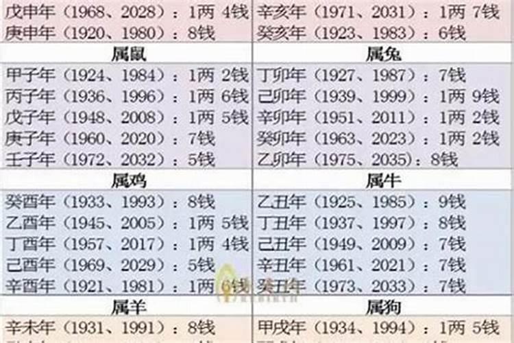 周易八字算命几斤几两