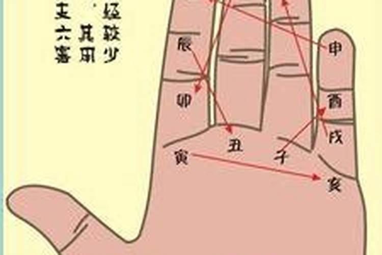 八字强弱是什么意思