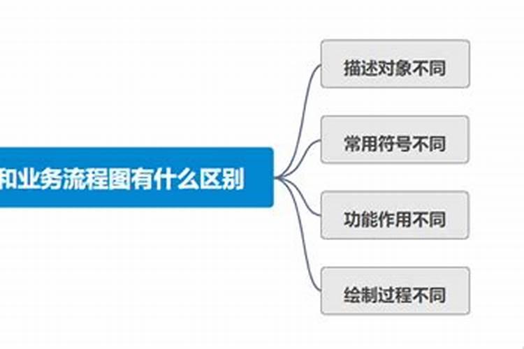 冬至和春运有什么区别