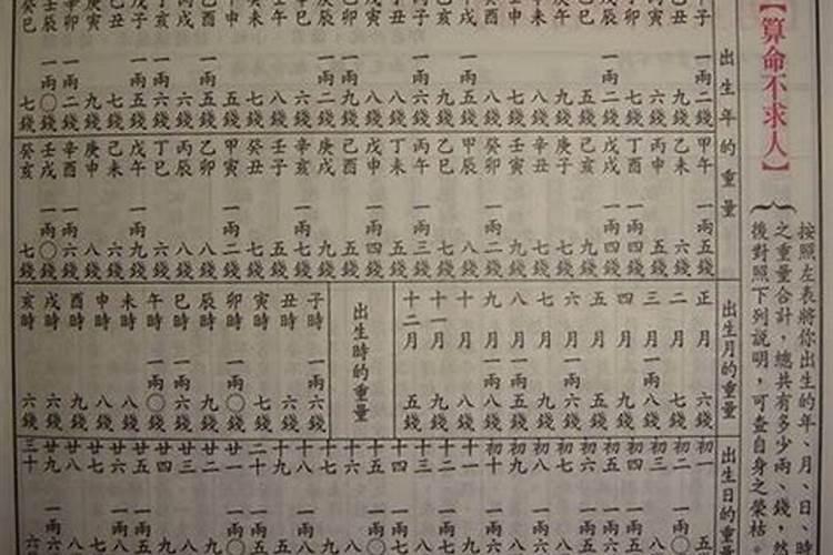 生辰八字断命准吗