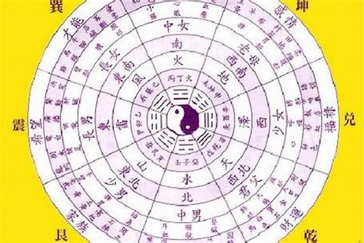 星座配对与八字配对冲突吗