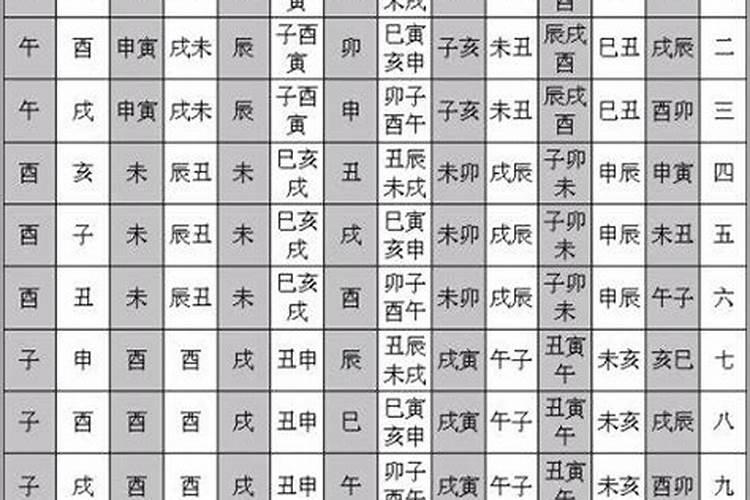 八字算命关煞怎么看