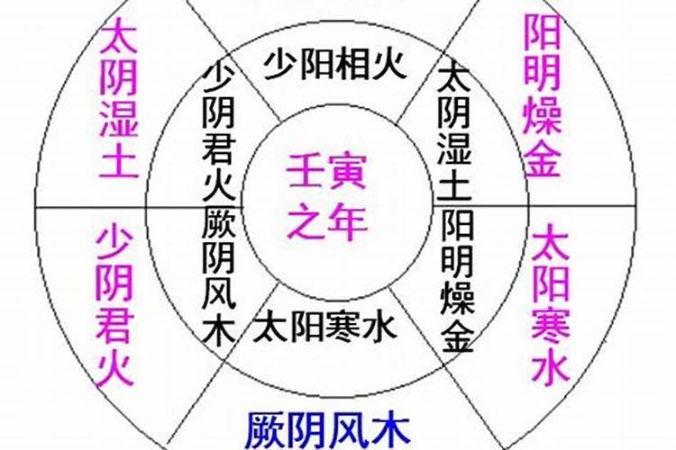 冬至几月几号立冬2023