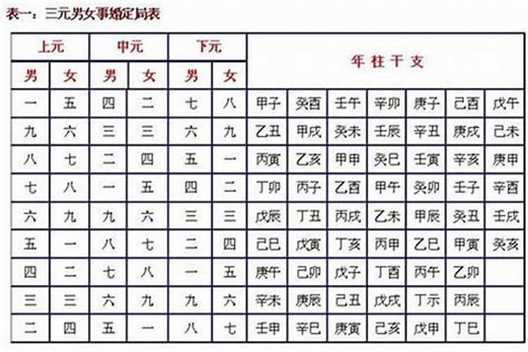 合婚生辰八字怎么合的