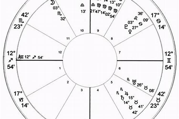 相信星盘还是相信八字