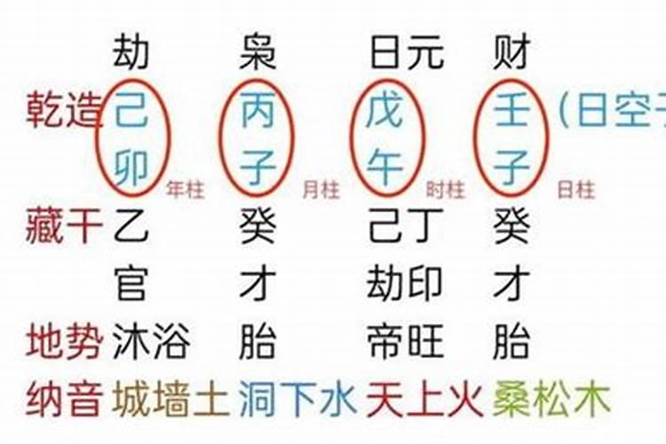 八字算命中气什么时候起作用