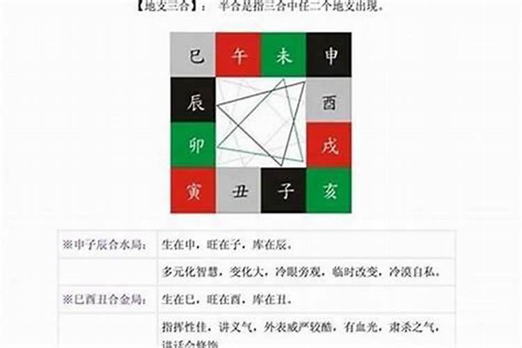 八字两合两冲会离婚吗