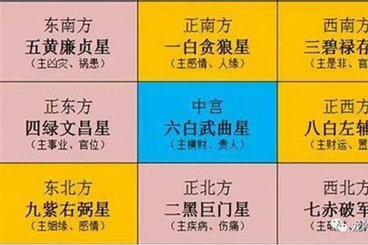 2020年的太岁在哪个方位