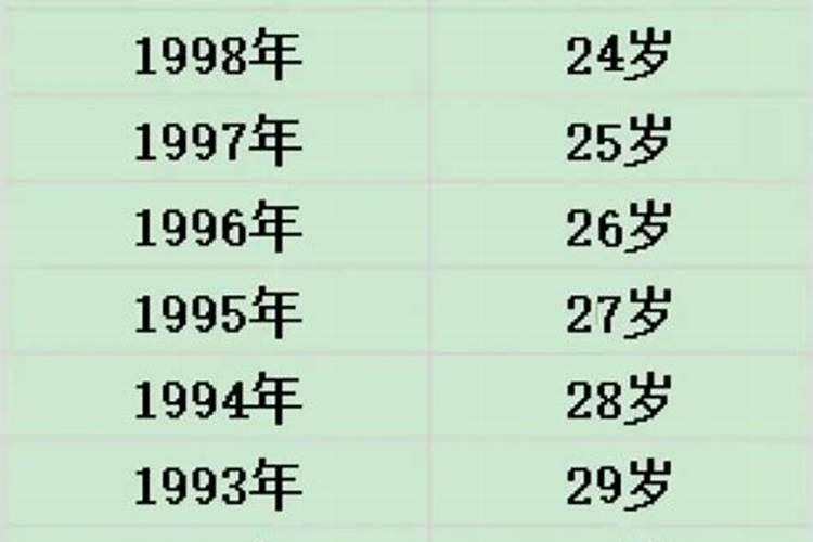 1996年正月十五今年多大