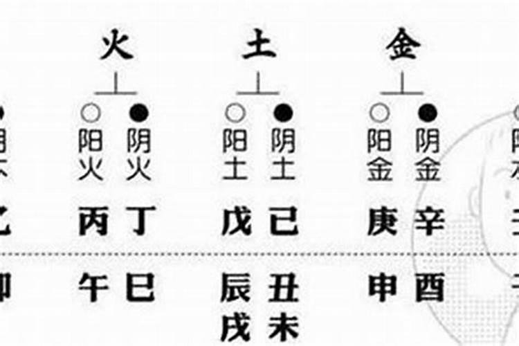 八字看配偶关系亲疏