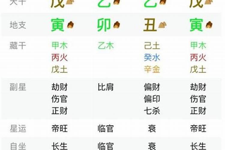 八字2022年运势测算