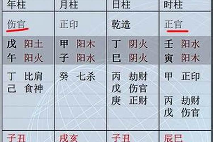 八字中火库代表什么