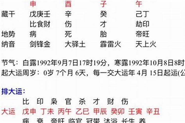 怎么测姓名八字的好坏呢