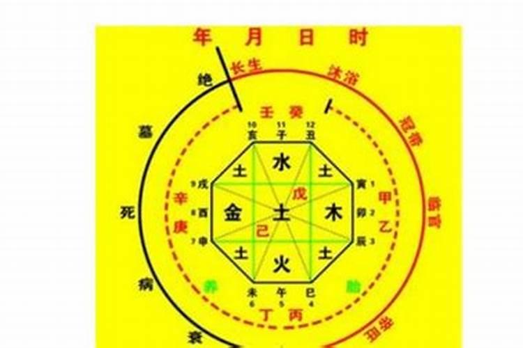 八字测算什么时候恋爱