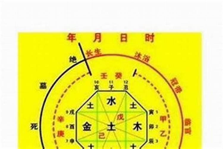 八字怎么算纯阴纯阳