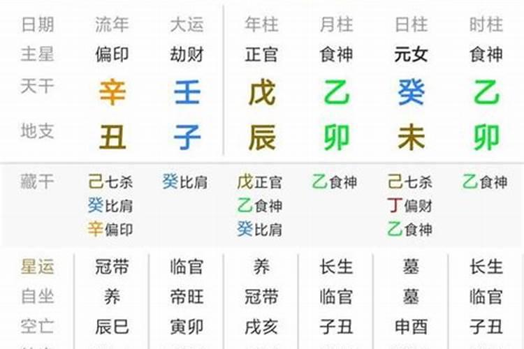 正财格的八字