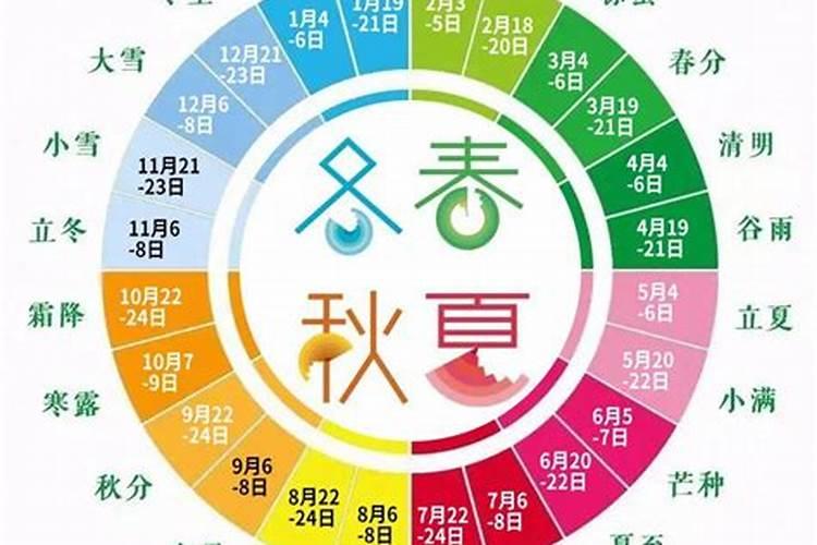 清明是24节气中的第五个节气吗