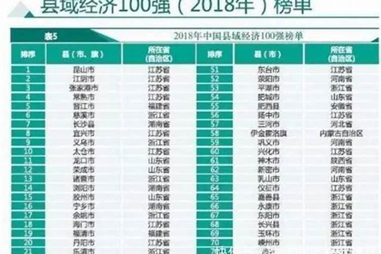 2023年乔治娅星座运势