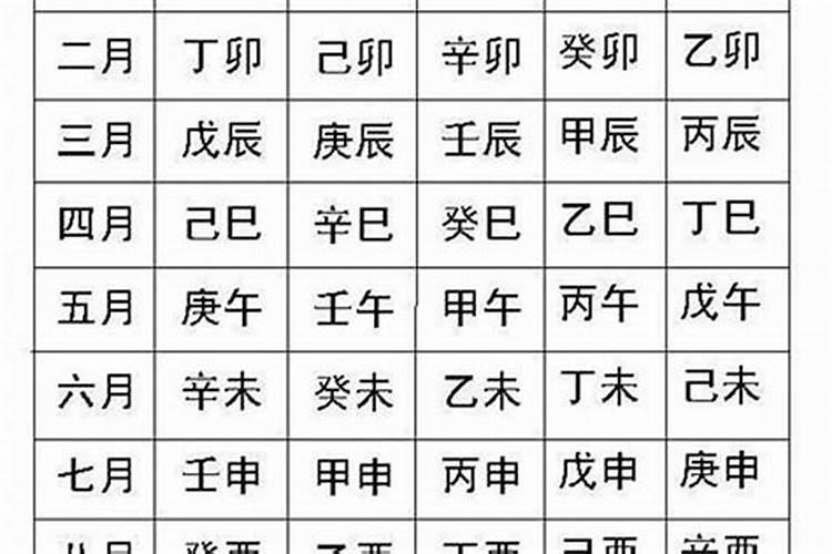 四柱八字怎么看身强身弱