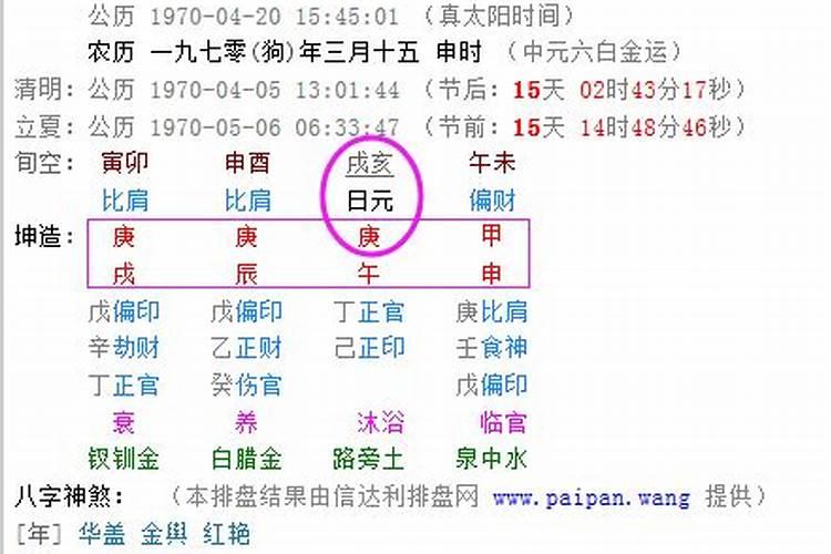 1974正月初五属什么命