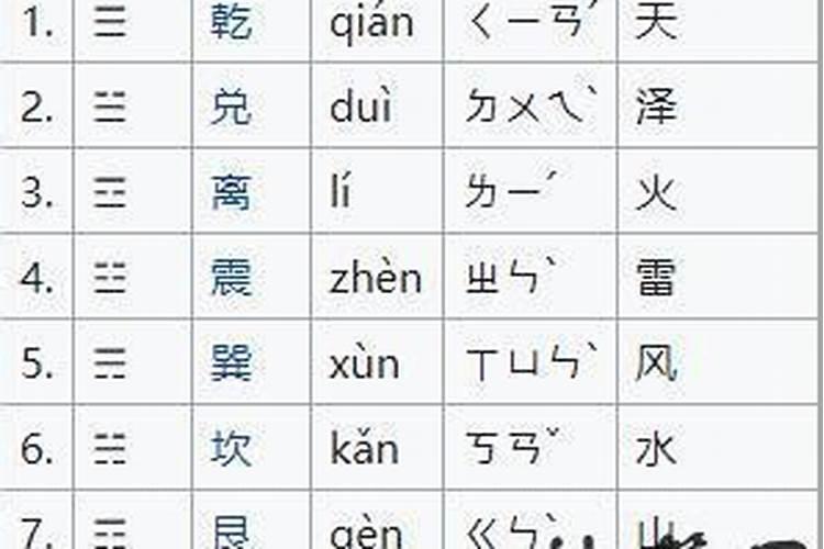 八卦看八字