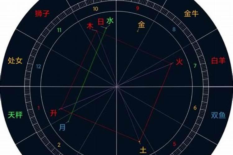 怎么从星盘上看感情运势好坏