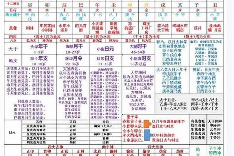 1983阴历正月十五出生