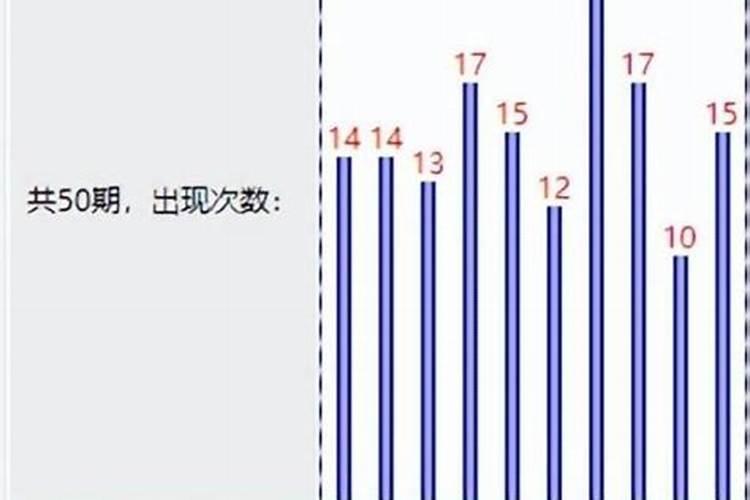 八字有横打一数字